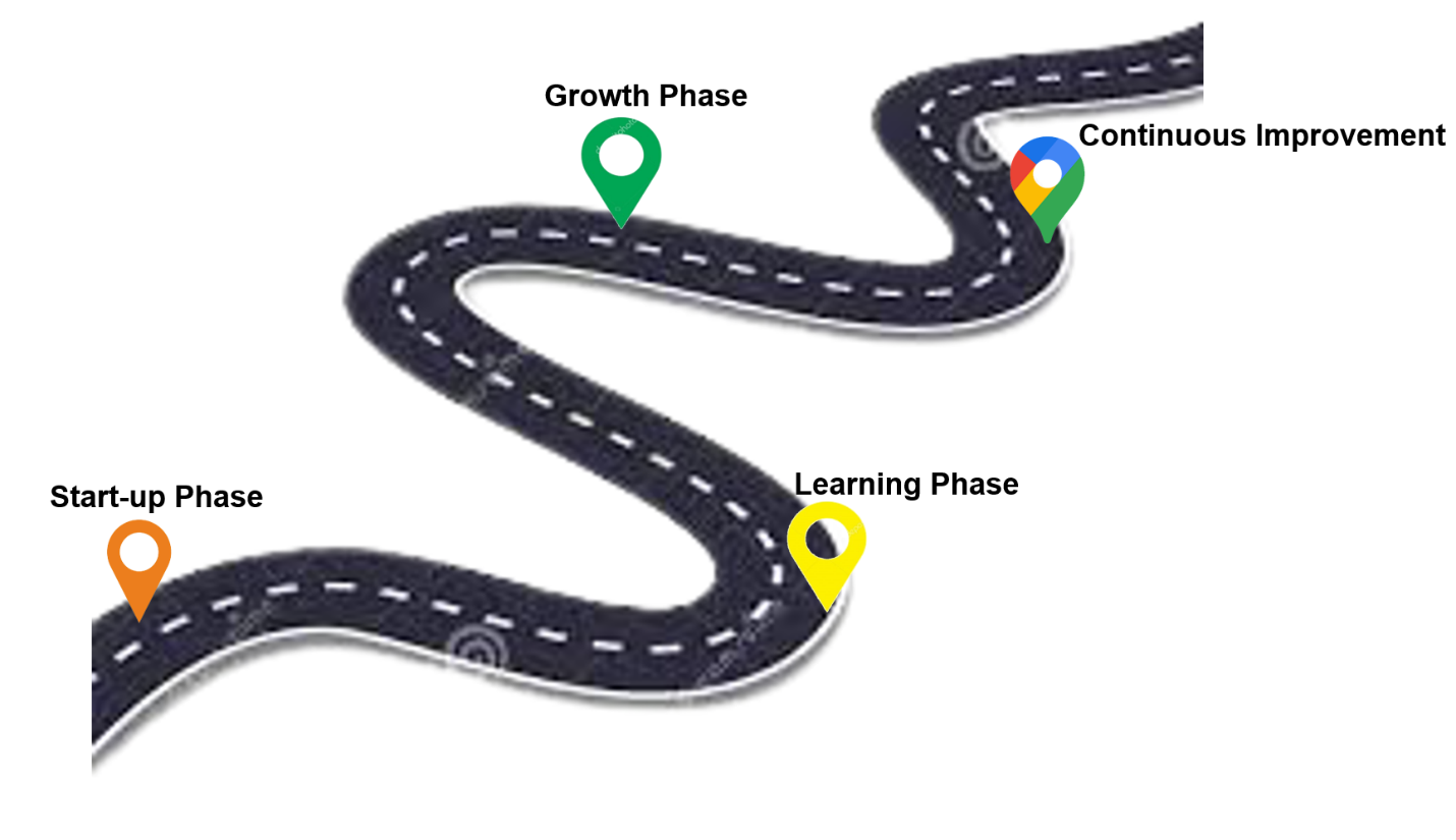 Fig 1: Scrum Journey