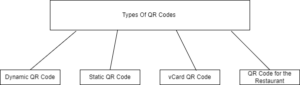 Exploring QR Codes: How They Work and Risks of Phishing Attacks