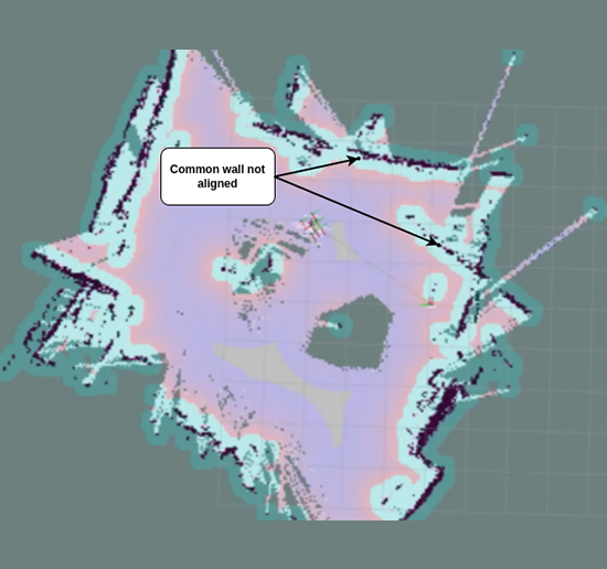 Figure 3: Improper loop closure