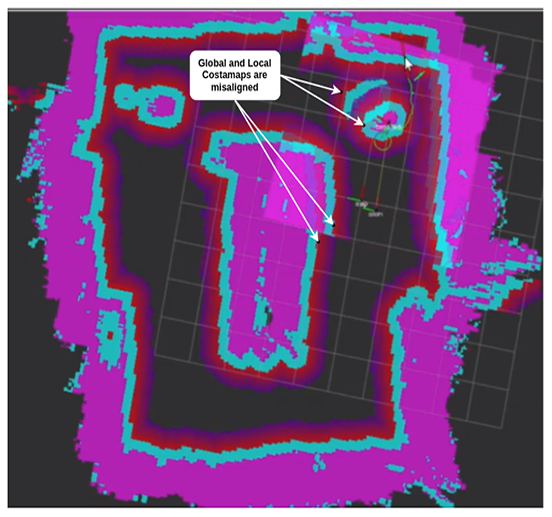 Figure 8: Global and Local costmaps are misaligned