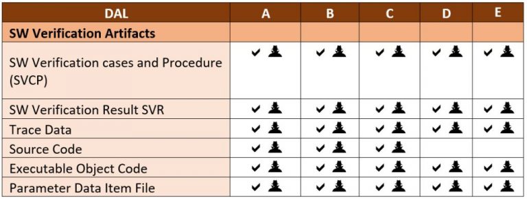 Understanding DO-178C Certification Artifacts and Software Life Cycle ...