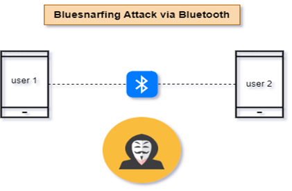 01-bluesnarfing-attack-via-bluetooth