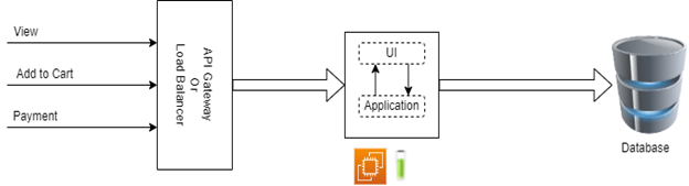 01-monolith-applications