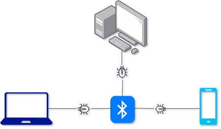 02-bluetooth-sniffing