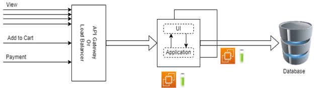 03-monolith-applications