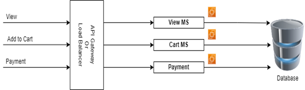 04-microservices