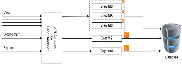 05-microservices