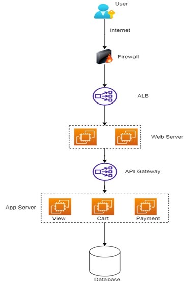 11-firewall