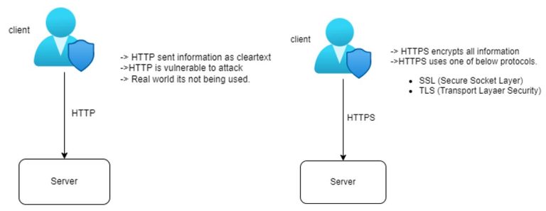 12-security-for-data-in-transit-768x297