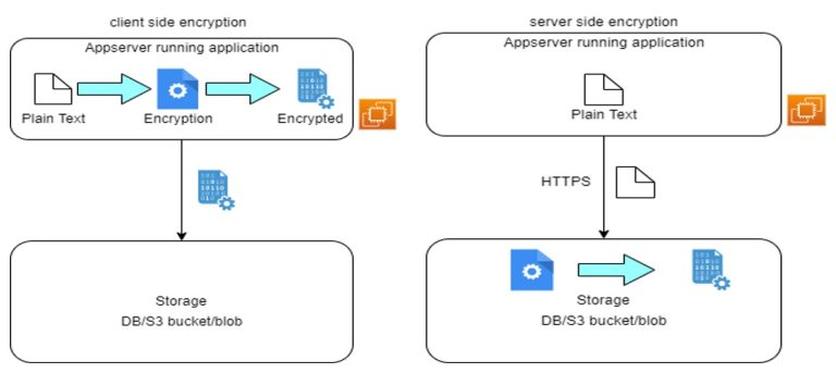 13-security-for-data-in-rest-768x343