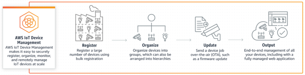 05-aws-iot-device-management-1024x253