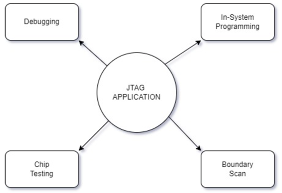fig-2-chip-testing