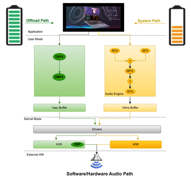 software-hardware-audio-path