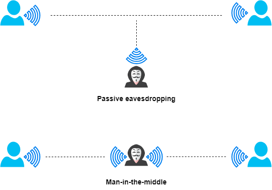 major-threats-to-bluetooth-low-energy-security