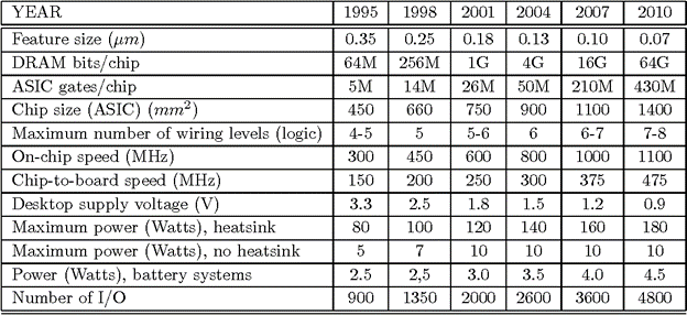 001-prediction-of-vlsi-evolution-by-semiconductor-industries-association