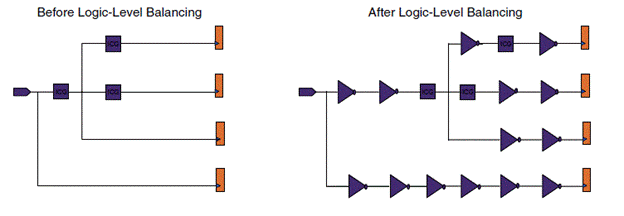 004-clock-tree-synthesis