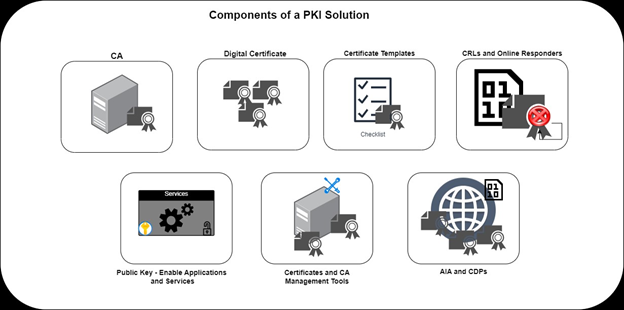 01-components-of-a-pki-solution