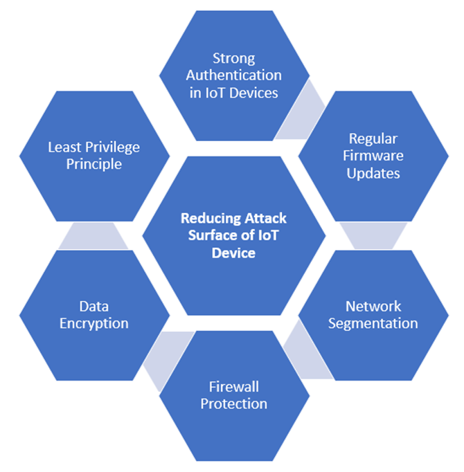 reducing-attack-surface-strategies-and-best-practices