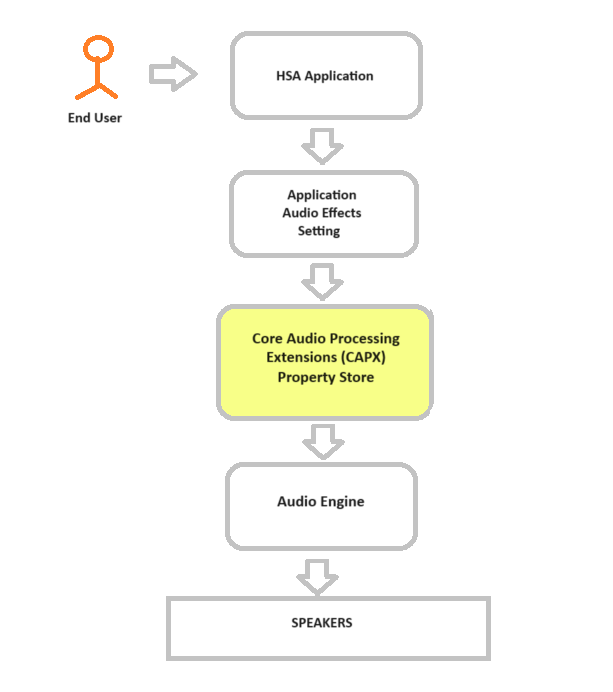 msft-capx-framework-for-render-apo-block-diagram