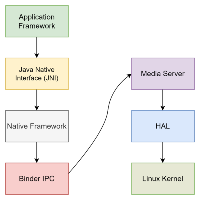 01-block-diagram-of-android-audio-architecture