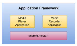 02-application-framework