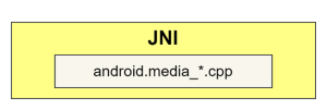 03-java-native-interface