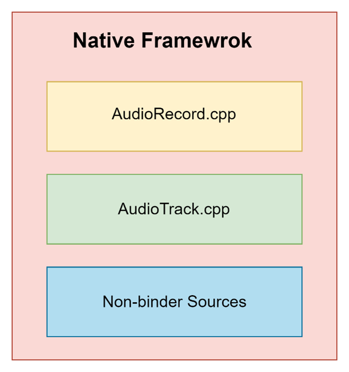 04-native-framework