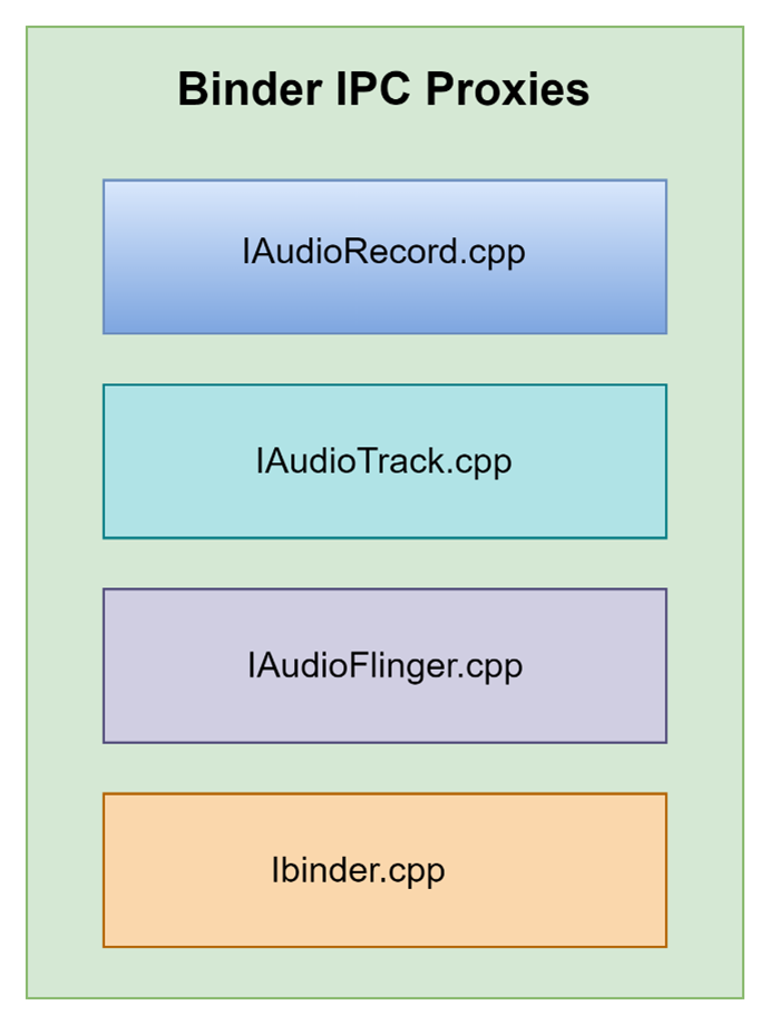 05-binder-ipc-proxies