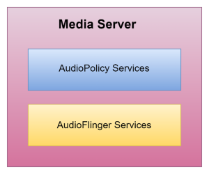 06-media-server-and-its-services