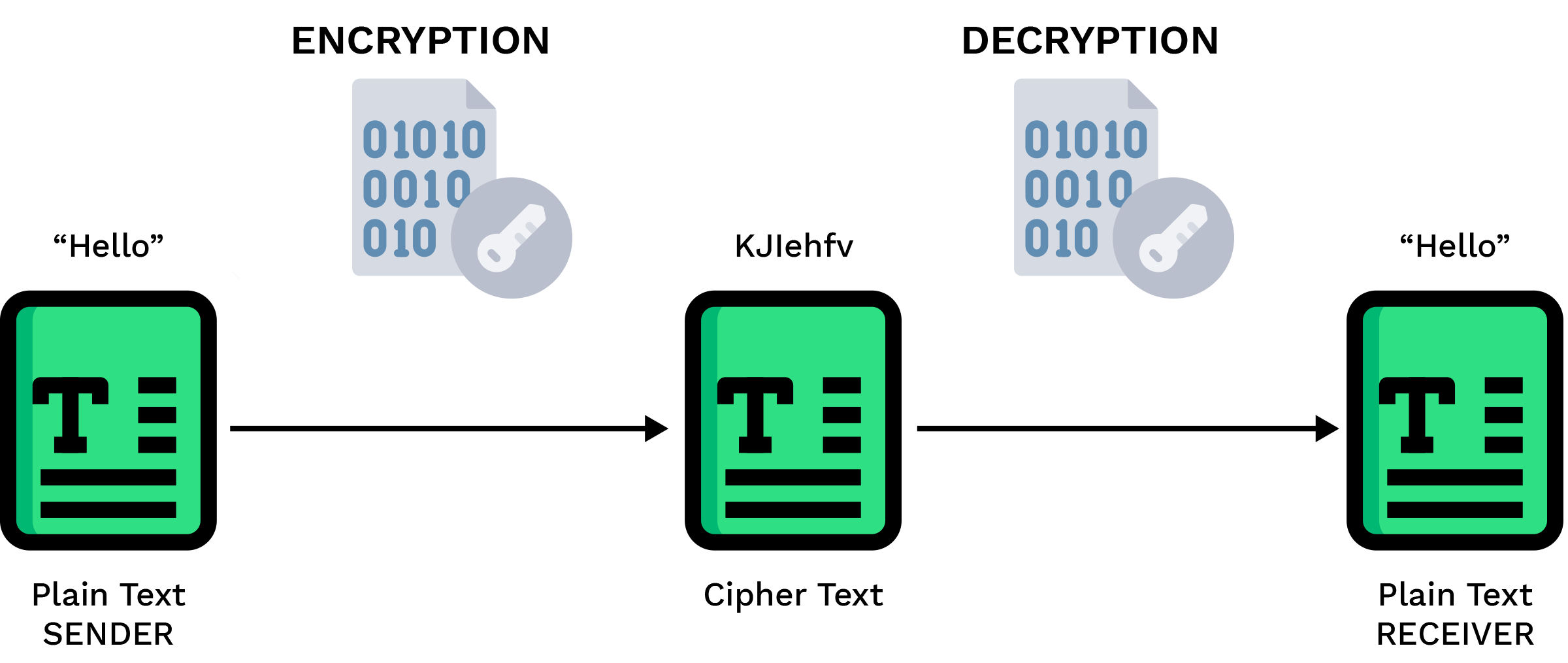 Cryptography in Cybersecurity