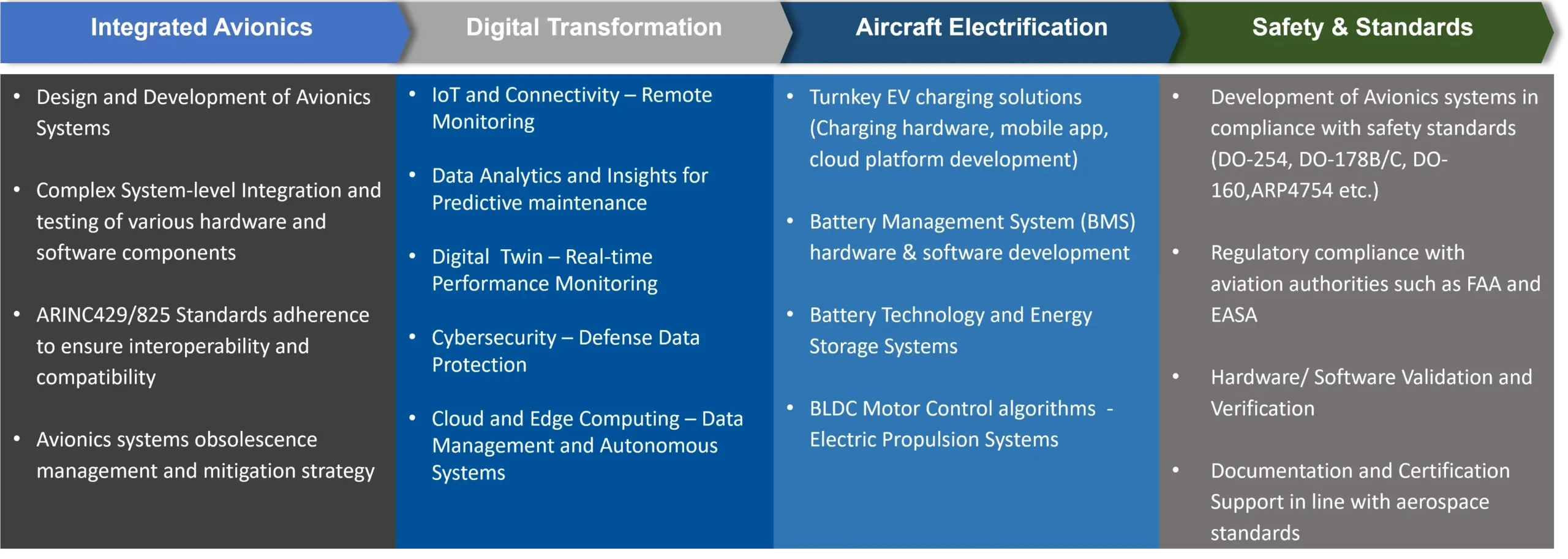 How we can help Aerospace OEMs/ Tier-1s