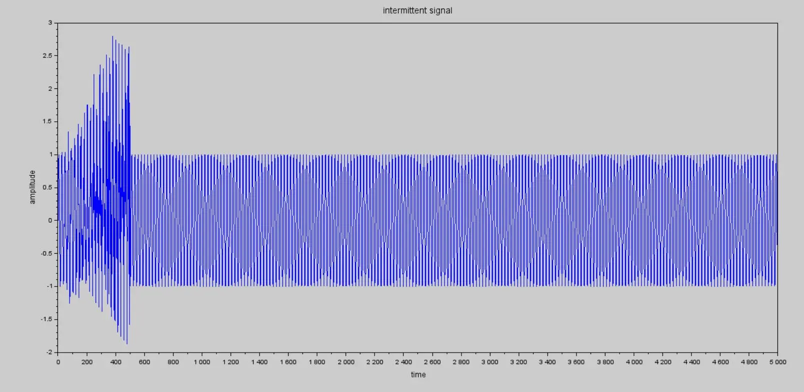 Fig-3-Original-audio-is-affected-by-intermittent-noise-audio