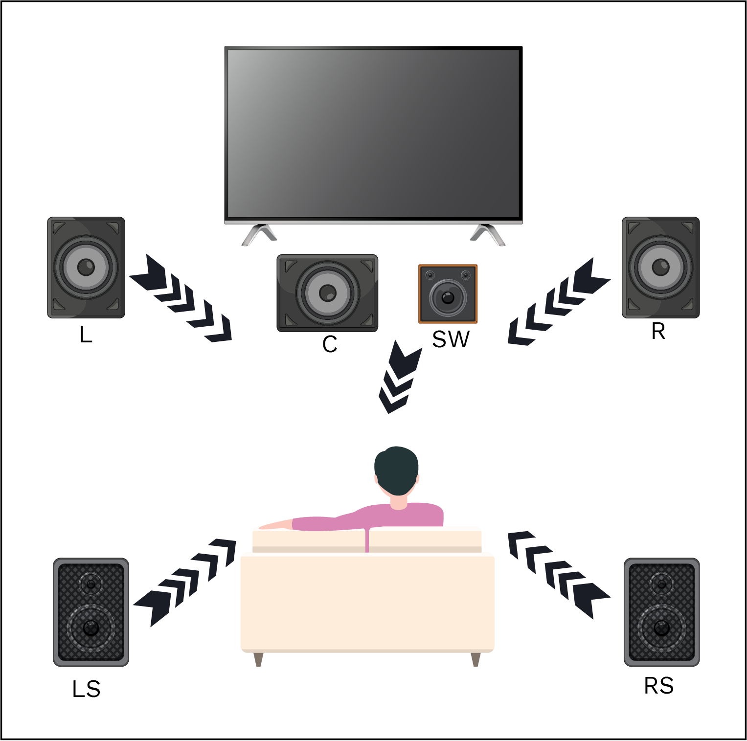 Bass Management Setup