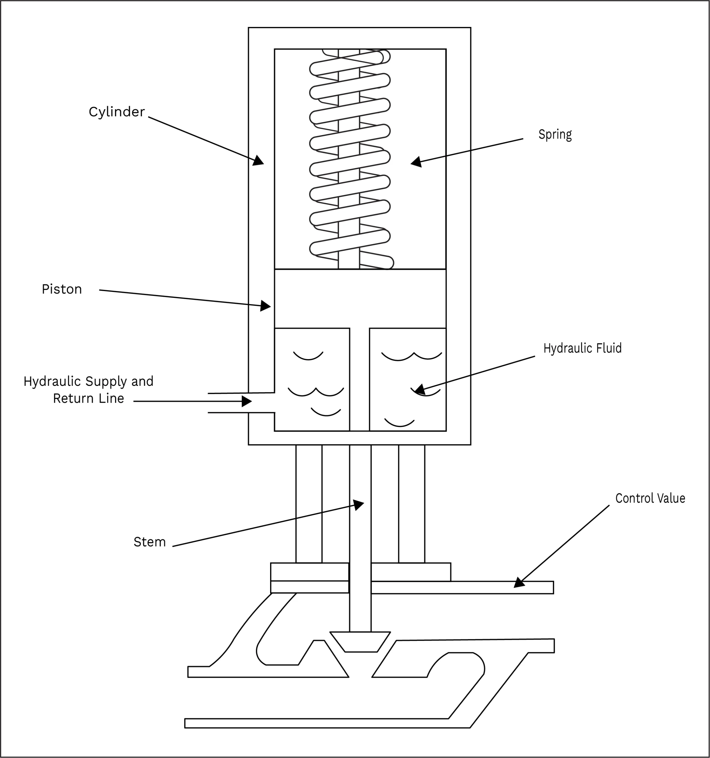 Electrohydraulic actuators
