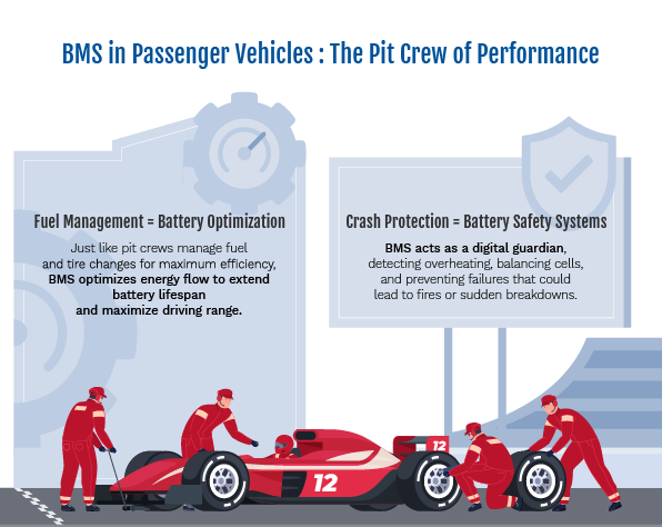 BMS Beneﬁts for Passenger EVs-01