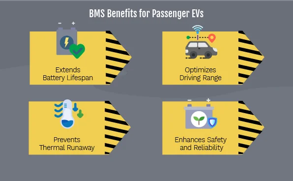 BMS-Beneﬁts-for-Passenger-EVs-02