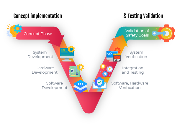 Road-Vehicles-Functional-Phases of the V-Model_new