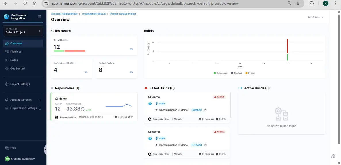 Fig 1 – Harness Dashboard