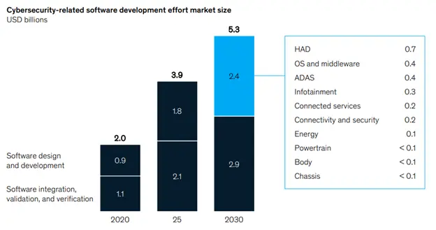 McKinsey Analysis