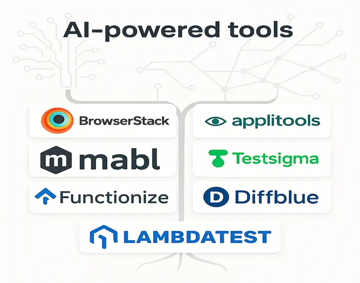 Top AI-powered Tools
