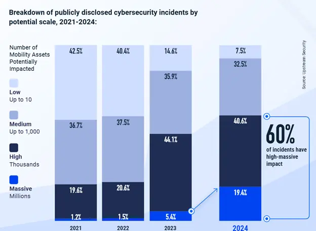 Upstream Security