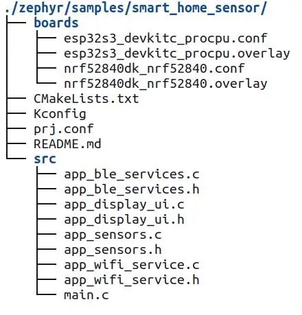 Zephyr Application at a glance_1