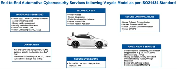 eInfochips LTD