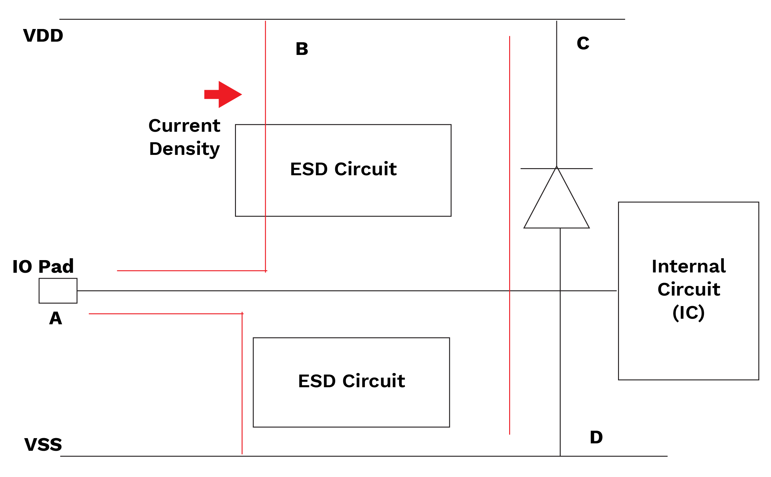 Current density check flow