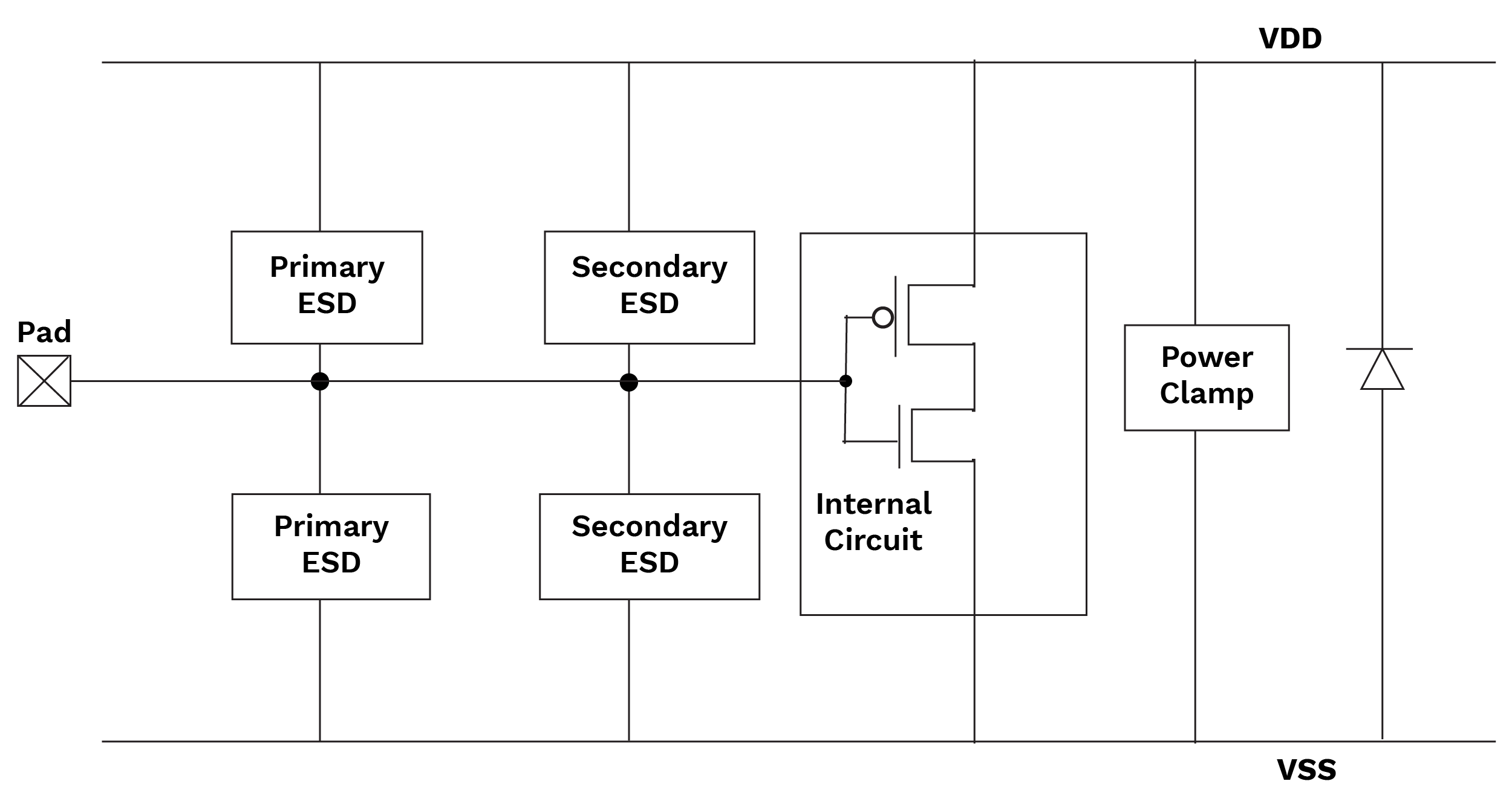 General-Configuration-of-IC-Protection