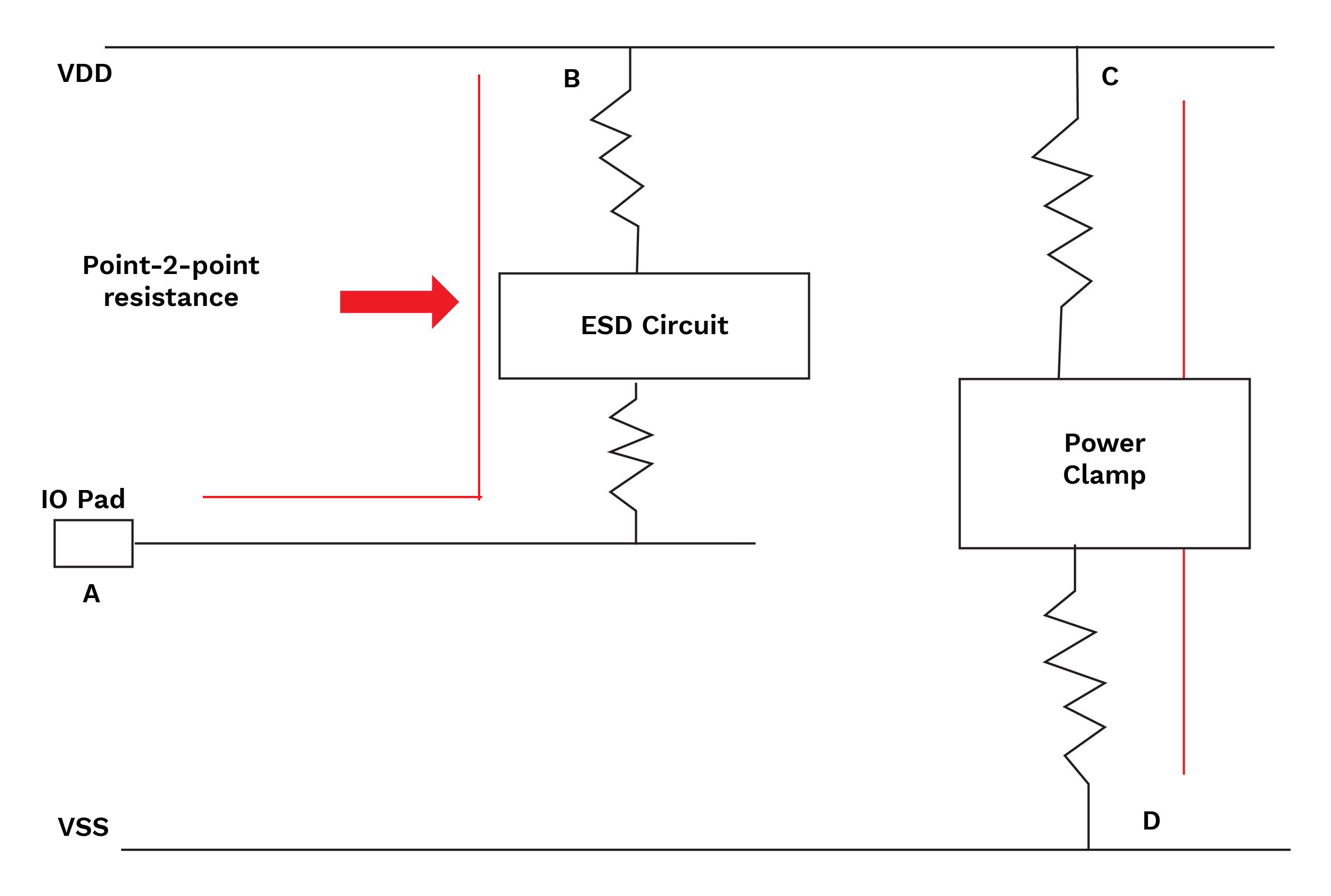 Point-2-point path resistance