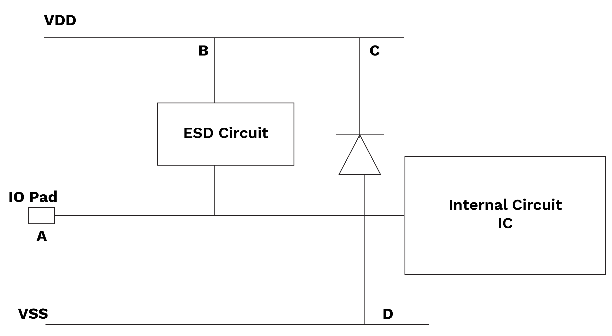 Topology path