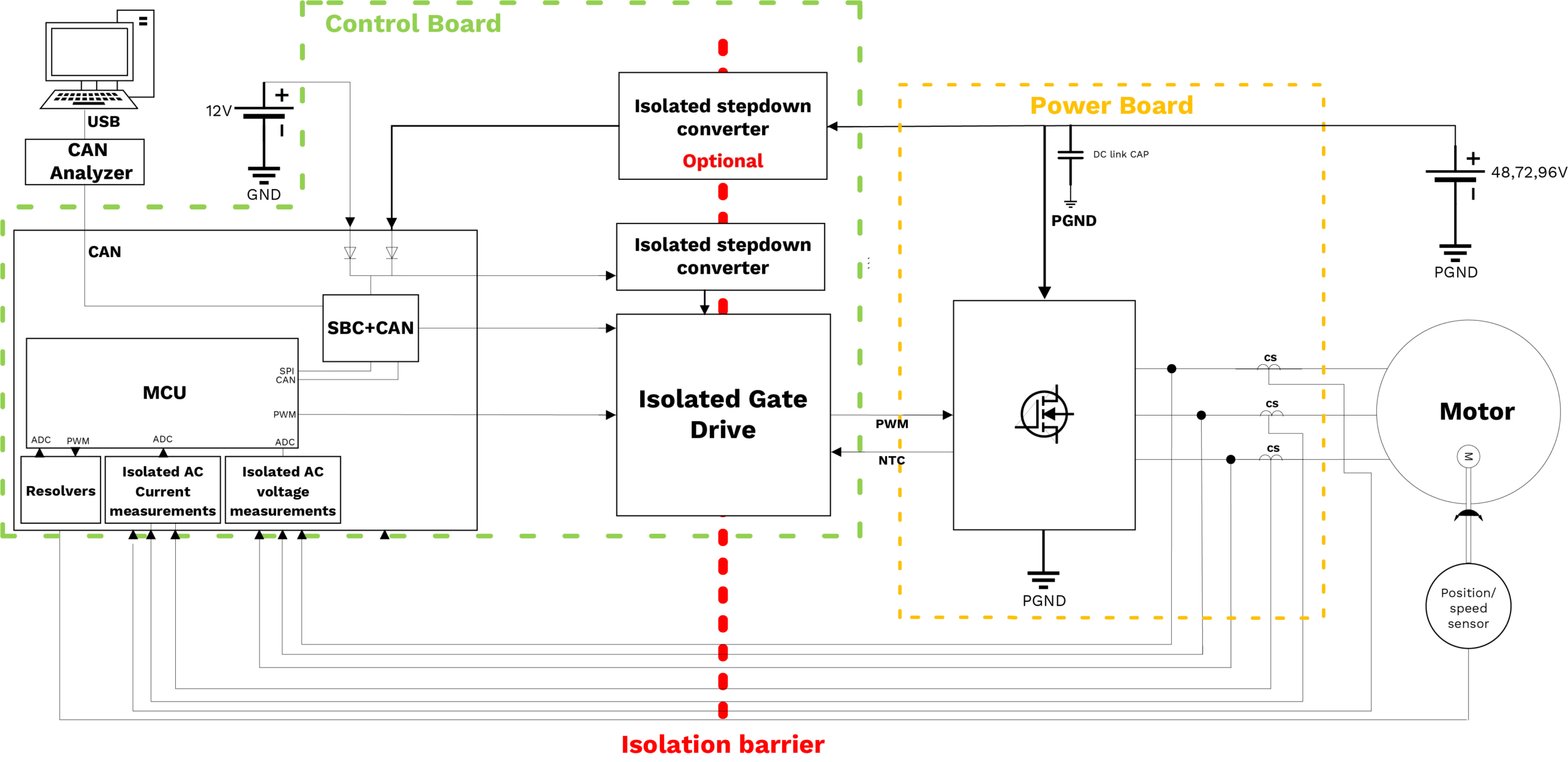 Traction inverter Block Diagram