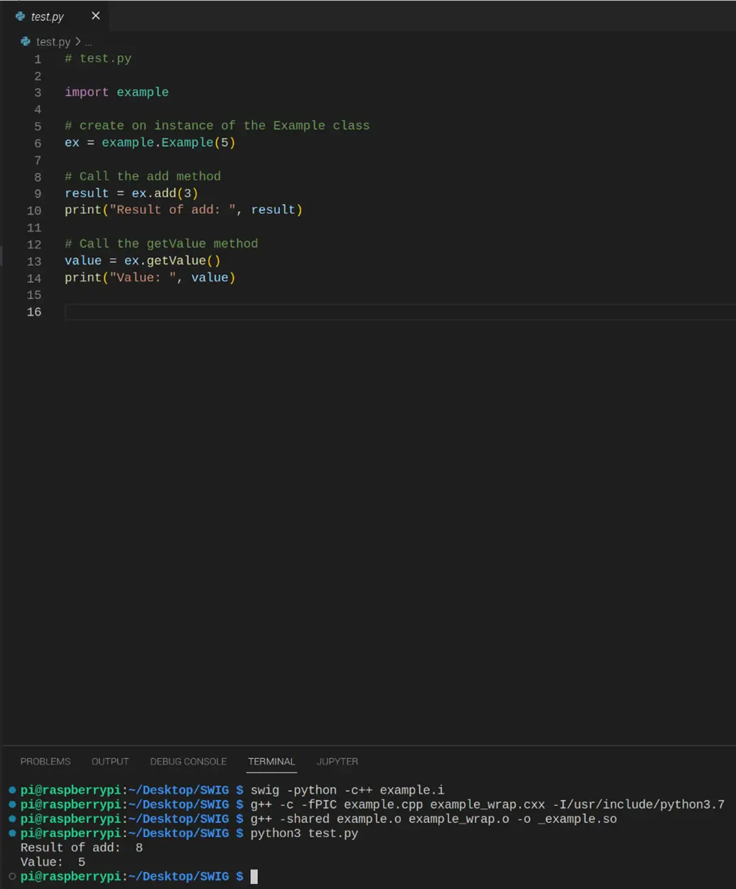 Executing the Python code