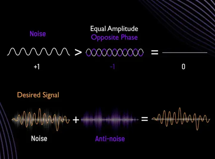 Equal Amplitude